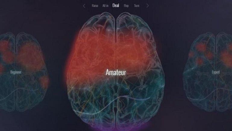 brainon activity while poker